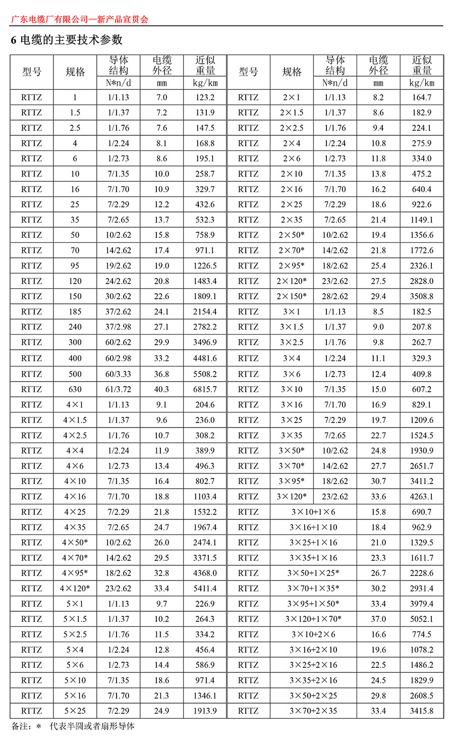 1576549356236767